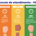 Prefeitura informa sobre o protocolo de acolhimento e classificação de risco no HMSF